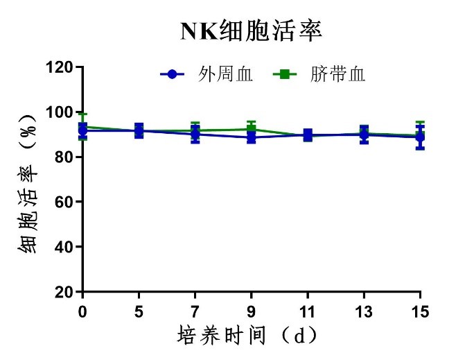 NK细胞活率.jpg