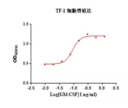 巨噬细胞集落刺激因子3.jpg